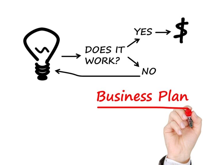 Lean startup