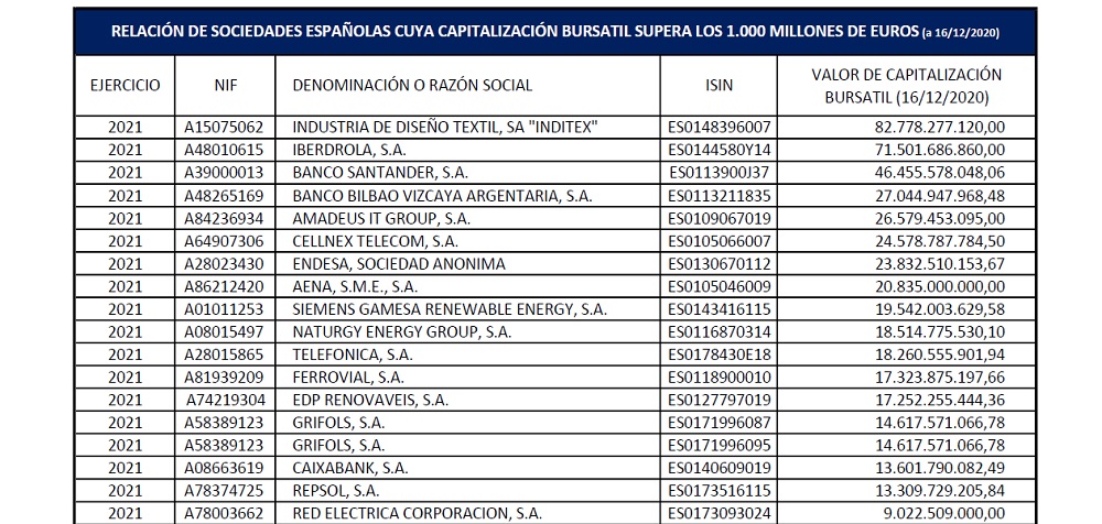 Sociedades que se verán afectadas por la tasa Tobin